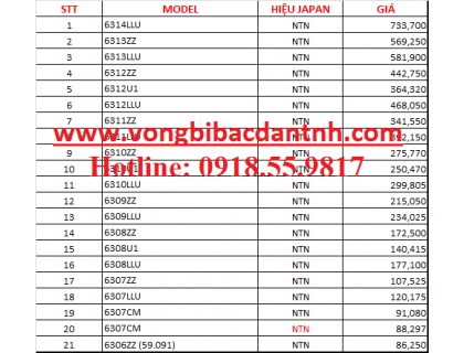 BẢNG GIÁ BẠC ĐẠN NTN